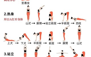 基础哈他瑜伽视频适合初学者吗？