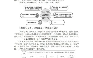 课程教材教法投稿格式有哪些要求？