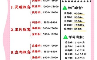 上海三度集团课程收费