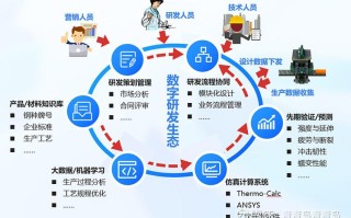 工艺整合工程师职业发展前景如何？