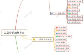 奢侈品销售职业发展规划