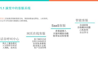 客服如何规划个人职业发展路径？