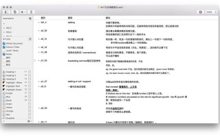 sat网络课程 朗播网