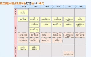 教材与课标的关系究竟是什么？