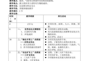 澳洲20周语言课程，收获与挑战如何？