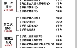 武汉学前教育专业怎么样？