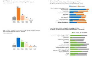 英语类职业行业发展前景