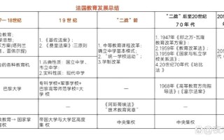 法国职教发展，如何破解就业与技能匹配难题？