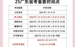 广州自考报名时间几时开始？