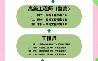 注册结构工程师职业发展路径有哪些？