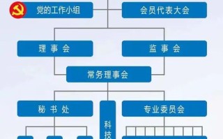 宁波市职业环境发展现状如何？