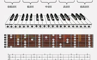 零一吉他弹唱自学入门怎么学？