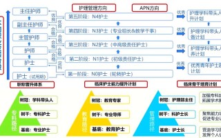 疫情护士职业发展受何影响？