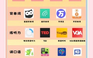 自学英语口语软件哪个好用？