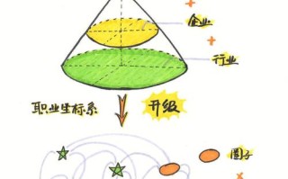 Thin film职业发展前景如何？