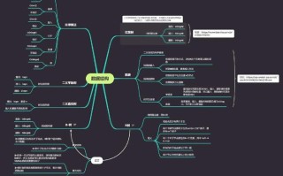 Java自学有哪些关键难点？