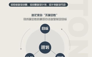 职业发展目标800字的核心是什么？