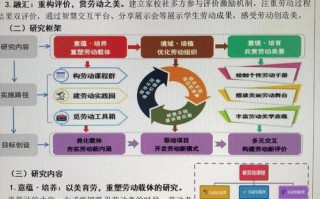 Mooc与职业教育如何协同发展？