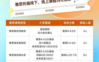 雅思培训课程哪家好？