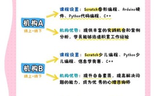 儿童培训班课程有哪些？
