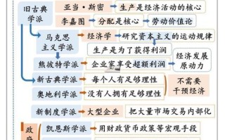经济学前沿是什么意思