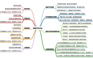汽车行业职业发展，未来方向有哪些？