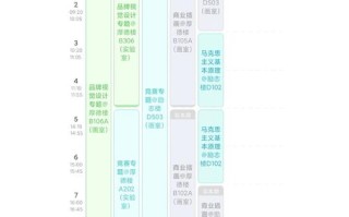 视觉传达设计大学课程如何学？