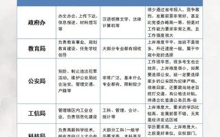 公务员职业发展期望有何特点？