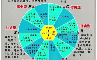 职业生涯发展有哪四种模式？