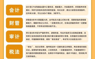 自学注会先学哪门科目更高效？