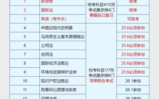 自学专科法律考哪些科目？