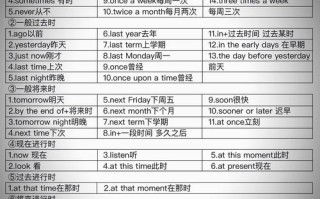 英语基础差自学有用吗？