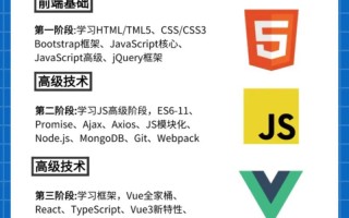 学Java还是前端？未来方向怎么选？