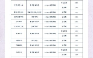 考研学前教育就业前景如何？