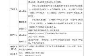 课程思政教学设计大赛如何有效融入思政元素？