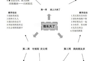幼儿课程标准和策划理念如何协同？