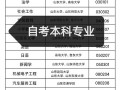 山东自考学前教育专科怎么考？