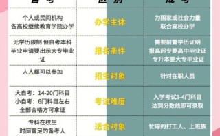 函授和自考，哪种更适合你？