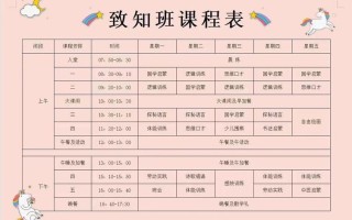 幼儿培训班课程有哪些？