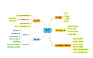 设计构成课程的核心要点有哪些？