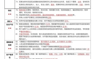 法学概论自学考试大纲重点是什么？