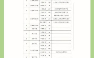 安徽专升本学前教育怎么考？