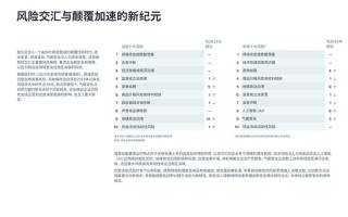 怡安翰威特内部职业发展路径是怎样的？