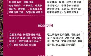 视觉传达设计本科课程如何培养专业人才？