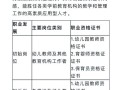 学前教育属于哪个学院？
