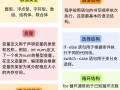 C语言自学可行吗？新手该如何入门？