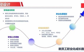 新员工职业发展辅导效果如何？