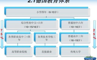 各国职业教育发展现状如何？差异何在？