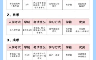 统招专升本可以自学吗