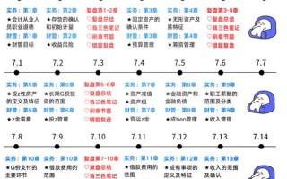 中级会计自学能考过吗？